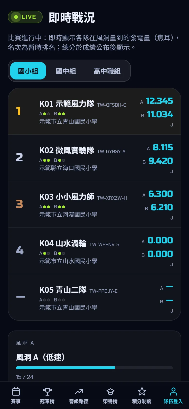 公開網站:隊伍頁、賽事頁與證書驗證 — 看賽事頁與即時榜 — 步驟 3: 比賽進行中,看即時榜上各隊的發電量(J);隊伍後台的 即時成績 也會開到這一頁。
