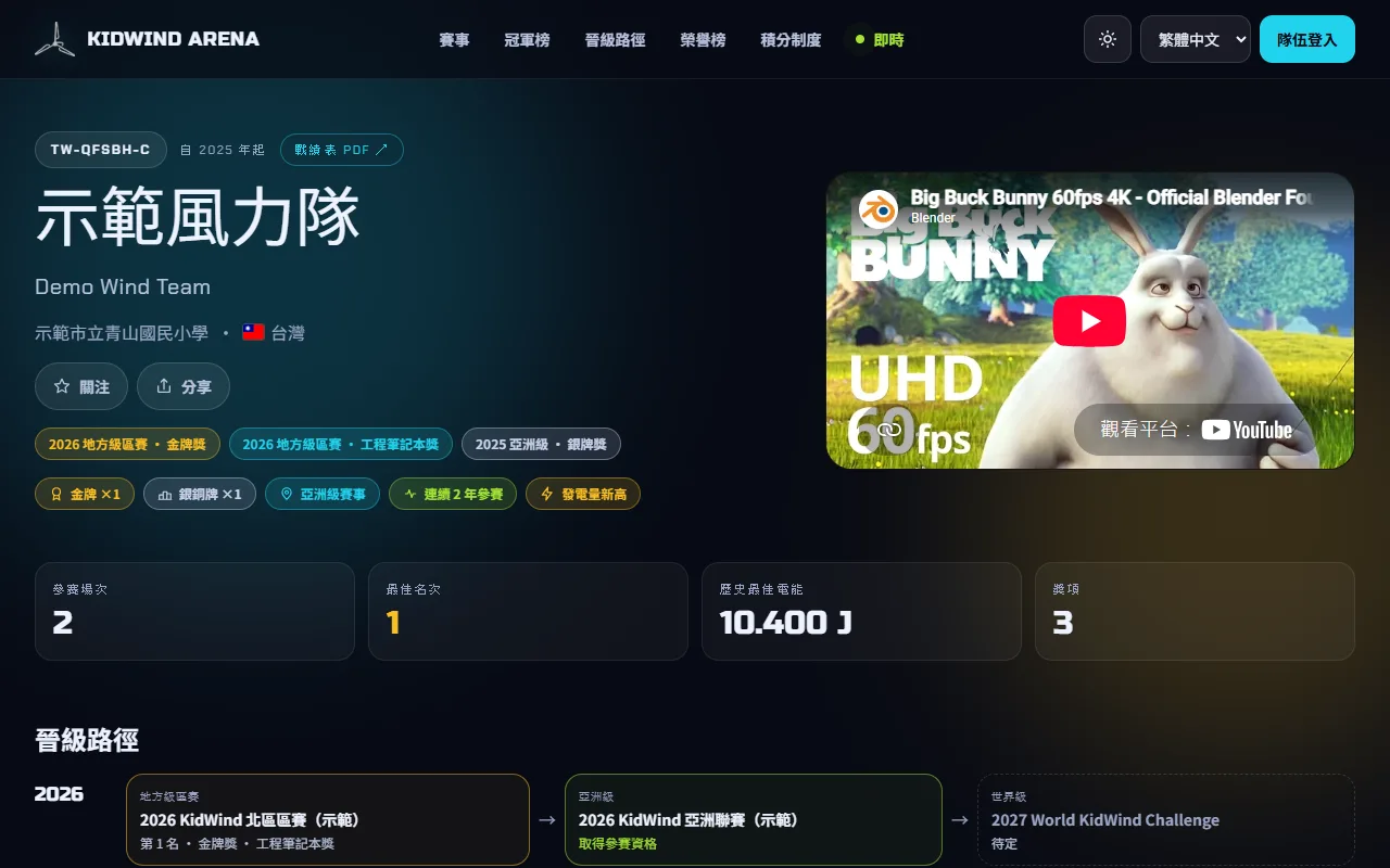 公開網站:隊伍頁、賽事頁與證書驗證 — 查看公開隊伍頁 — 步驟 2: 看上方的隊名、學校、國家/地區與統計數字,往下看 戰績時間軸;參賽時用的是舊隊名時,會加註「當時隊名:…」。