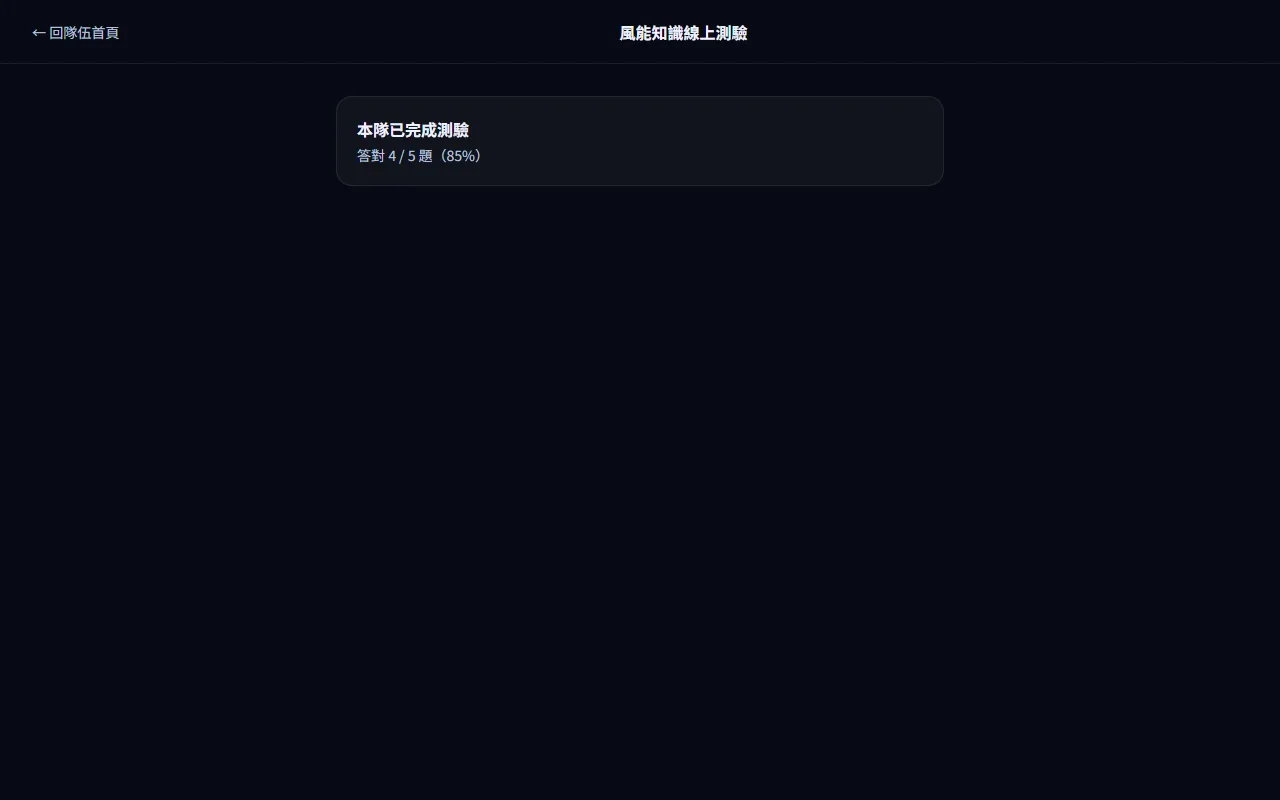 風能知識線上測驗 — 交卷與查看結果 — 步驟 4: 之後回到測驗頁,會顯示 本隊已完成測驗。