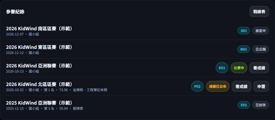 成績、成績分析與證書 — 看參賽紀錄與下載戰績表 — 步驟 3: 按右上角 戰績表 開啟可列印的本隊戰績表,再用瀏覽器列印或存成 PDF。